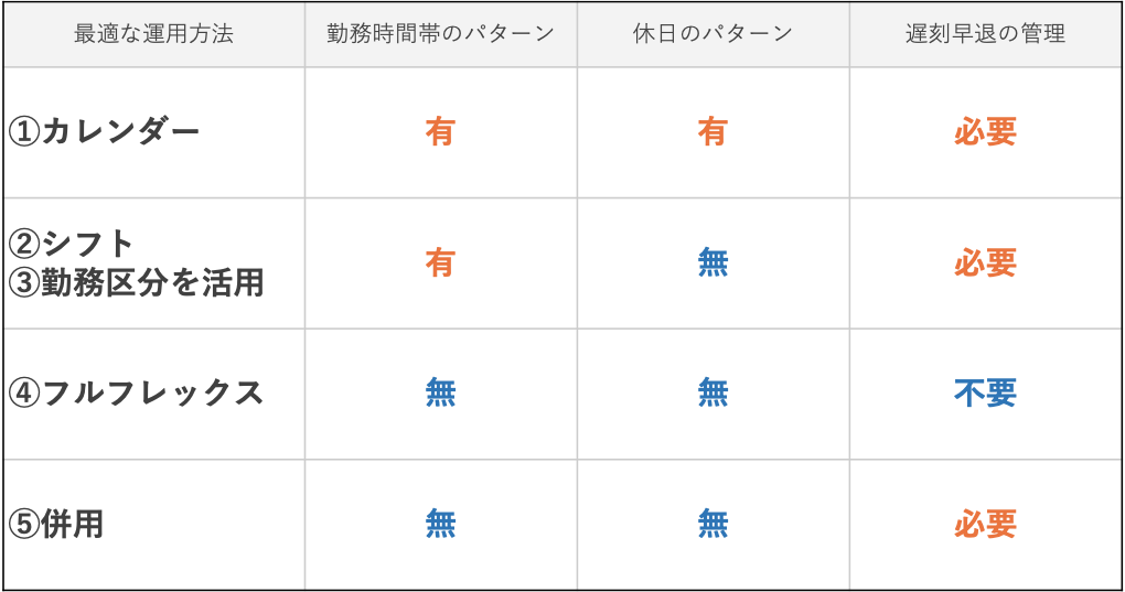 はじめてのieyasu シフトのすべて 初期設定やバラバラな勤務体系をシンプルに管理する方法を解説 勤怠打刻ファースト