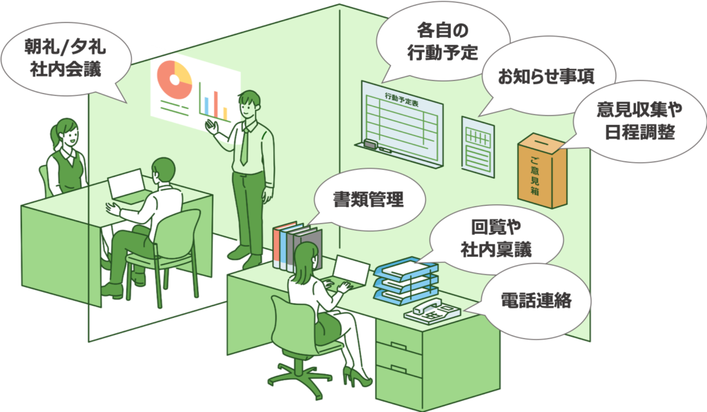 Line Works 多様な働き方に対応 ビジネスチャット活用のススメ 勤怠打刻ファースト Line Works 多様な働き方に対応 ビジネスチャット活用のススメ 勤怠打刻ファースト
