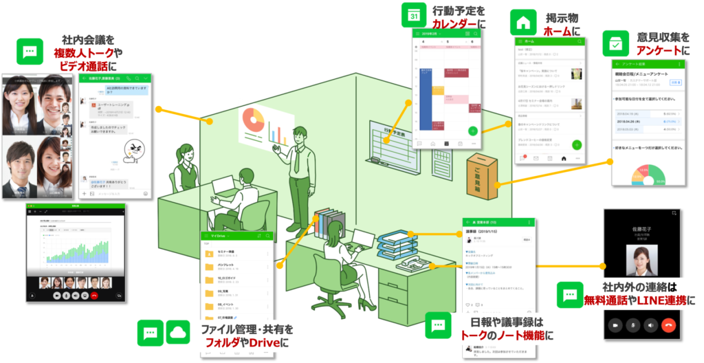 Line Works 多様な働き方に対応 ビジネスチャット活用のススメ 勤怠打刻ファースト Line Works 多様な働き方に対応 ビジネスチャット活用のススメ 勤怠打刻ファースト
