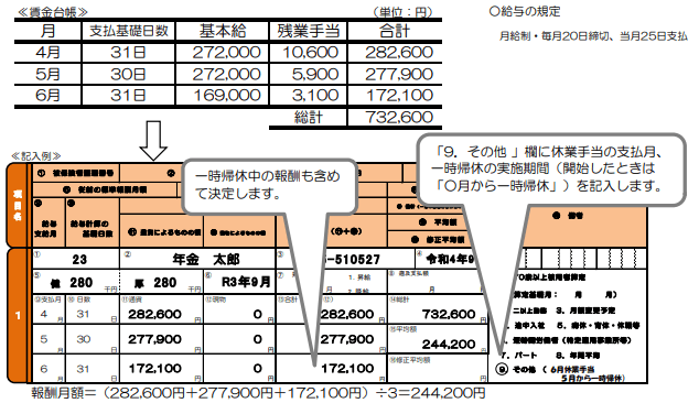 一時帰休