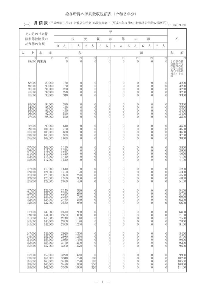 賞与 ボーナス から引かれているものはなに 賞与明細の見方 勤怠打刻ファースト