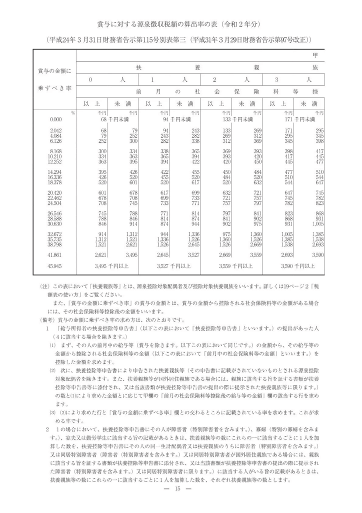 賞与 ボーナス から引かれているものはなに 賞与明細の見方 勤怠打刻ファースト