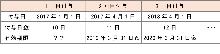 付与 有給 休暇