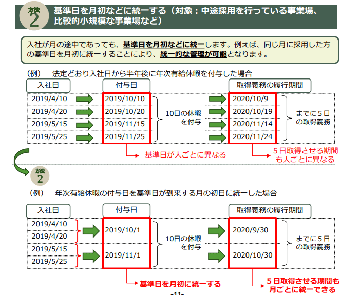 有給 消化 義務