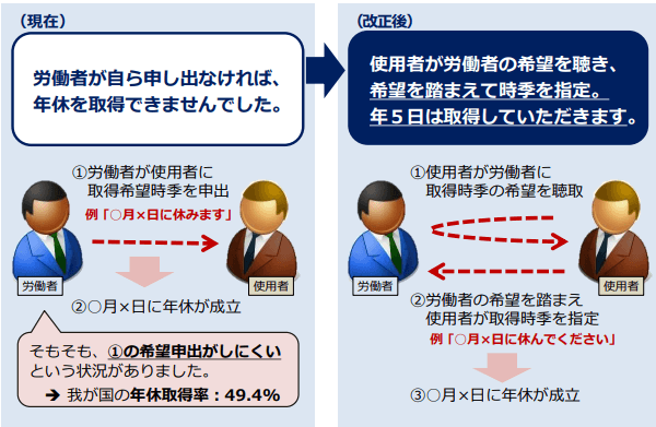 働き方改革推進支援助成金（労働時間短縮・年休促進支援コース