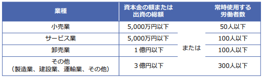 社長の責任！ 従業員のための就業規則 〜働き方改革と1年単位の