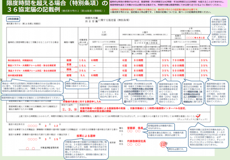 フレックスタイム制を導入した場合の「時間外労働の上限規制」実務対応【労働基準法改正2019】 勤怠打刻ファースト