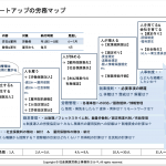 【社労士監修】スタートアップのための労務マップを公開|会社立ち上げ期に経営者が行うべき手続きとは