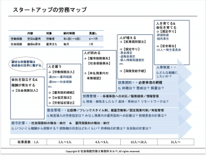 【社労士監修】スタートアップのための労務マップを公開｜会社立ち上げ期に経営者が行うべき手続きとは