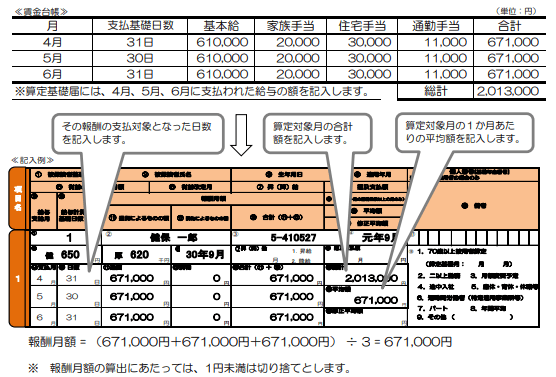 算定基礎届 記入例 二以上勤務者 算定基礎届の書き方は？対象者や様々なケースの記入例など徹底解説