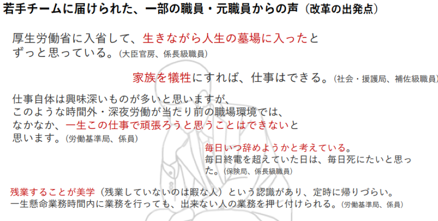 人生の墓場に入った 厚労省改革若手チームの緊急提言にも注目 11月は 過重労働解消キャンペーン 月間 勤怠打刻ファースト 人生の墓場に入った 厚労省改革若手チームの緊急提言にも注目 11月は 過重労働解消キャンペーン 月間 勤怠打刻ファースト