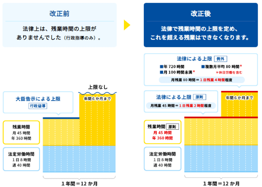 【人気No.1】 労働時間とは？研修や着替えに要する時間等の取扱いを再確認 人文+社会