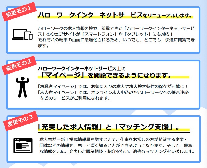 ハローワーク インターネット サービス