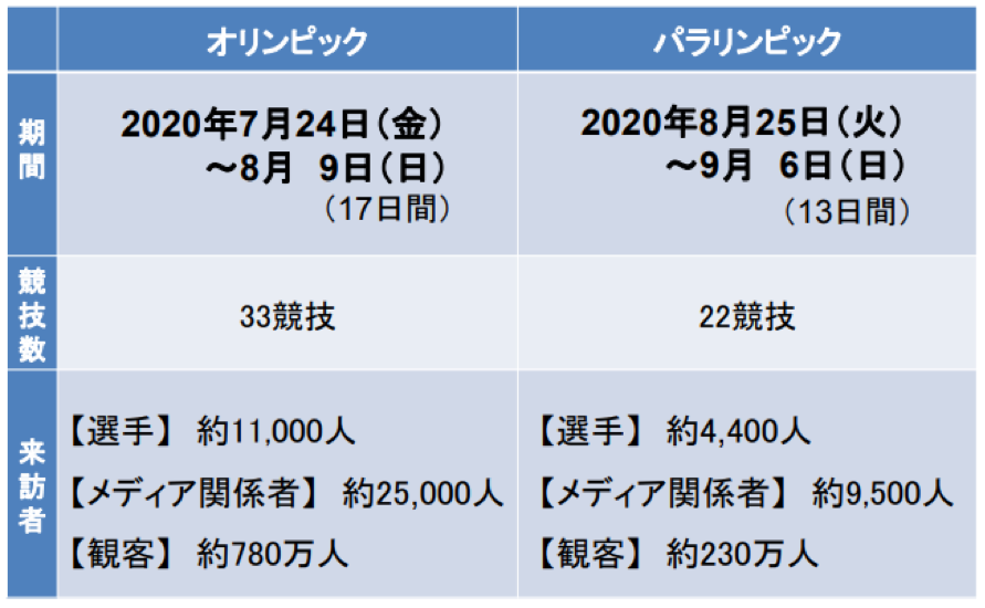 スムーズビズとは 東京オリンピックを契機としたワークスタイルの東京都モデル構築 勤怠打刻ファースト