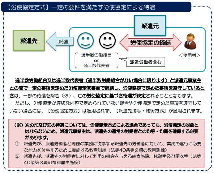 2020 派遣 法 改正