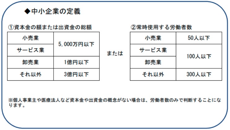 これだけ読めばOK】人事が抑えるべき2020年労基法改正、労務管理