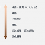 【懲戒処分とは?】一般的な懲戒処分の種類と程度、懲戒免職と懲戒解雇の違いについて解説