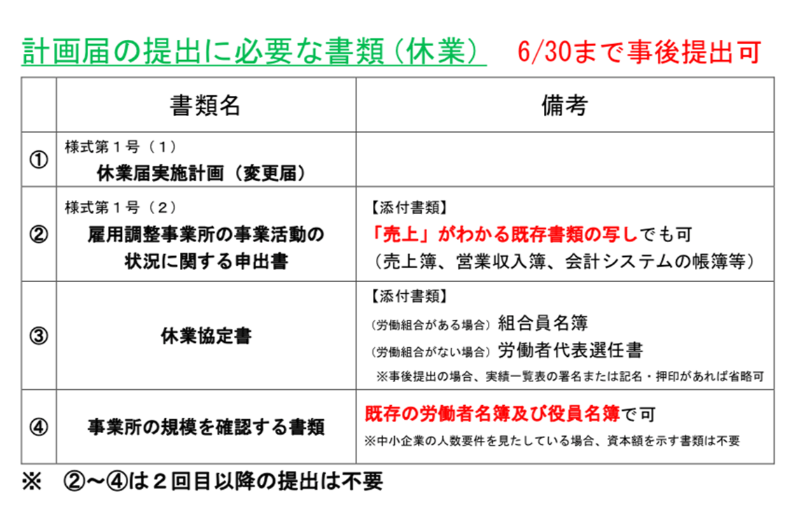 雇用 調整 助成 金 条件