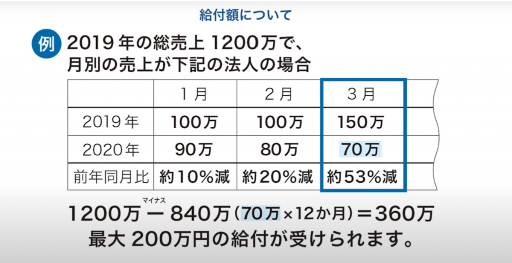 持続 化 給付 金 計算 方法