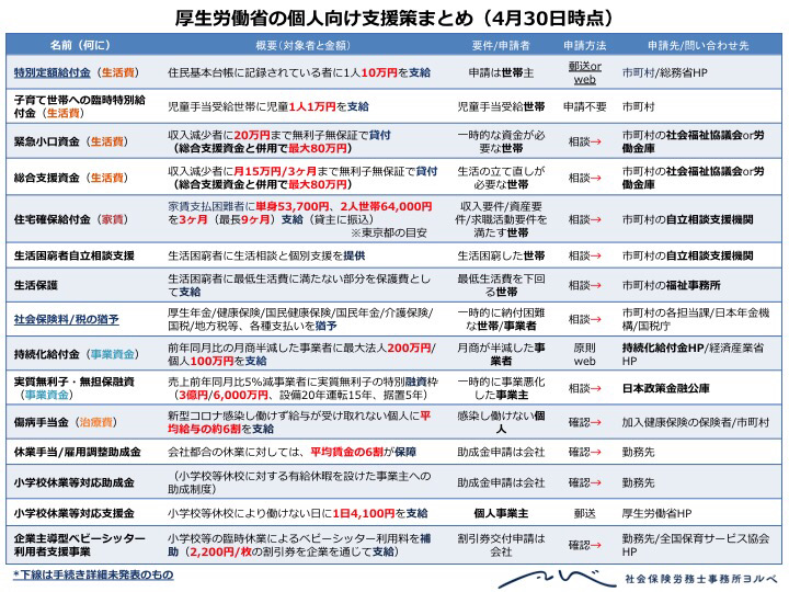 新型コロナウイルス 生活が苦しい方必見 個人向けの支援策まとめと厚生労働省ホームページの見方と個人向け支援策まとめ 勤怠打刻ファースト