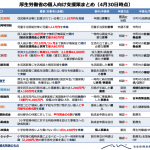 【新型コロナウイルス】一次情報を確認されたい担当者向け厚生労働省ホームページの見方と個人向け支援策まとめ