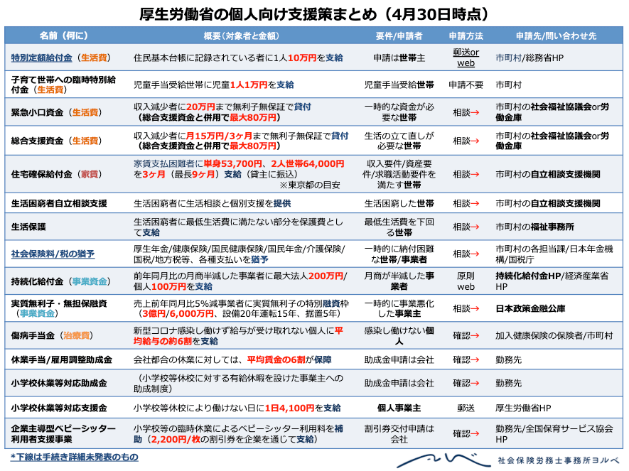 【新型コロナウイルス】一次情報を確認されたい担当者向け厚生労働省ホームページの見方と個人向け支援策まとめ