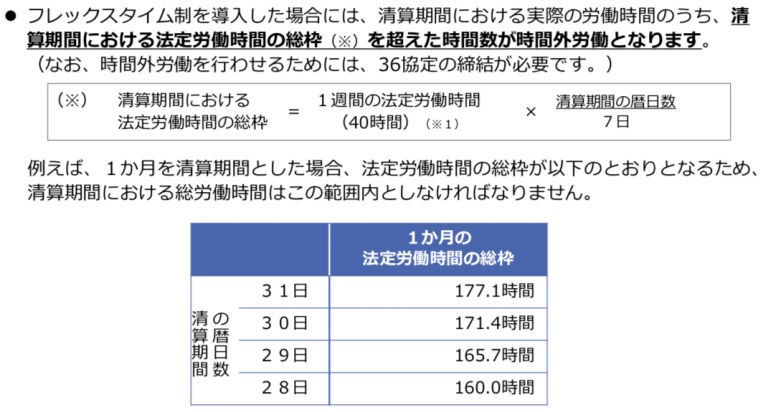 【新型コロナウイルス】フレックスタイム制の導入のための基礎知識を徹底解説 勤怠打刻ファースト