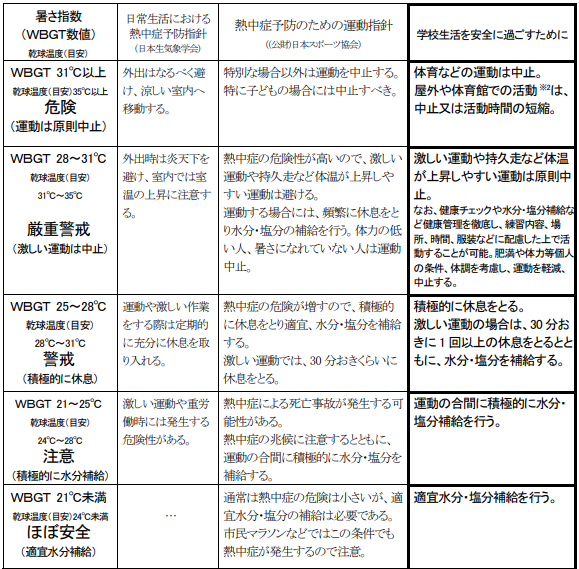 市 人事 2020 教員 横浜 異動