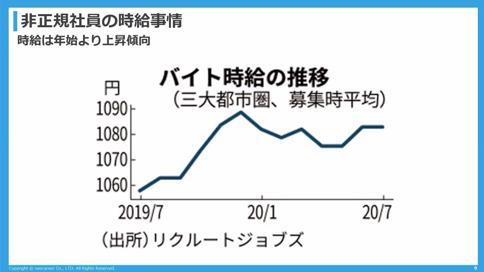 イベントレポート コロナ禍でのアルバイト採用を最適化する方法 在宅勤務における勤怠管理の極意 勤怠打刻ファースト