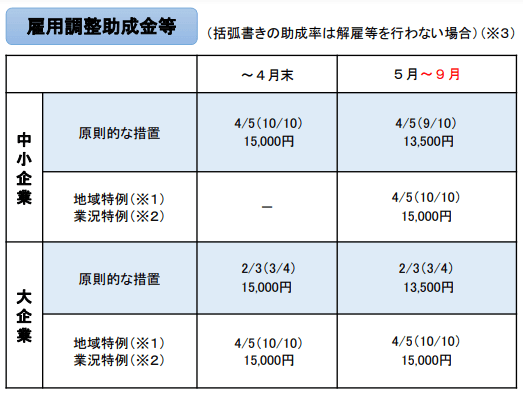 9月末まで！