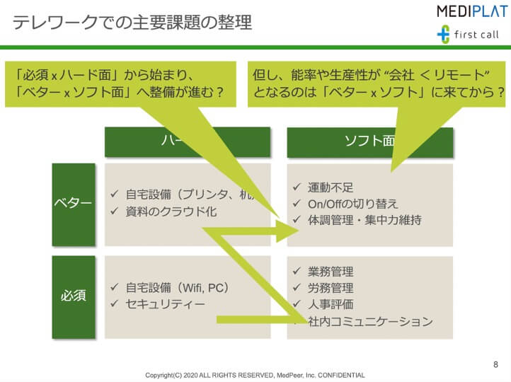 イベントレポート 現役産業医直伝 テレワーク下のメンタル悪化の原因と対策 在宅勤務の長時間労働を抑制するieyasuの使い方 勤怠打刻ファースト