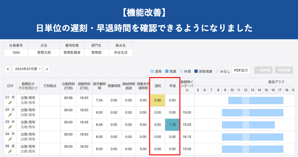 【機能改善】日単位の遅刻・早退時間を確認できるようになりました｜HRMOS勤怠 by IEYASU