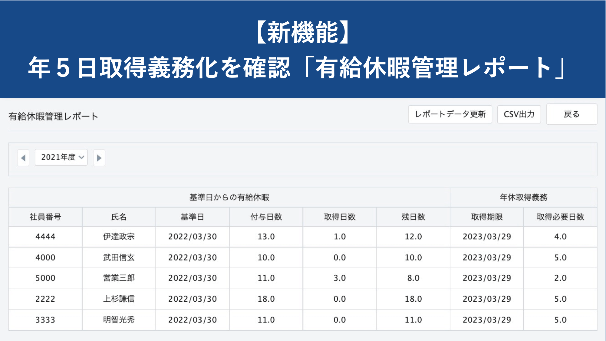 【新機能】「有給休暇管理レポート」をリリースいたしました │ HRMOS勤怠 by IEYASU