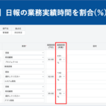 【新機能】日報の業務実績時間を割合(%)で入力できるようになりました|HRMOS勤怠