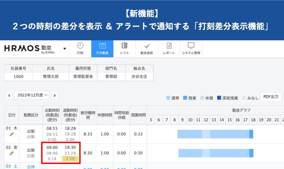 【新機能】PCログや入退室時間との差分を確認する「打刻差分表示機能」｜HRMOS勤怠 by IEYASU