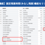 【新機能】固定残業時間(みなし残業)の項目を追加いたしました|HRMOS勤怠