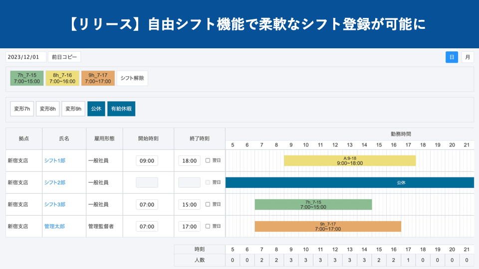 【リリース】自由シフト機能で柔軟なシフト登録が可能に｜HRMOS勤怠 by IEYASU