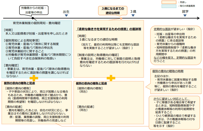 速報！2025年以降施行予定の改正育児・介護休業法 | 勤怠打刻