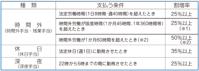 割増 深夜 残業 建設業なら知っておくべき！夜勤手当の計算方法は？