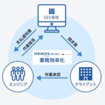 【新機能のお知らせ】「支払証明書」の自動生成とクライアント指定の作業報告書(PDF)を添付できる新機能をリリース │ HRMOS勤怠
