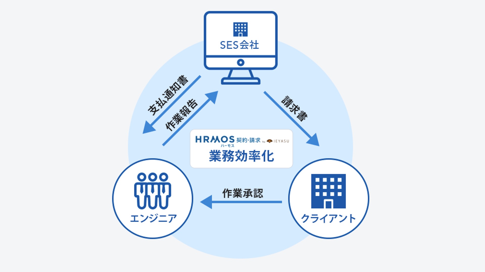 【新機能のお知らせ】「支払証明書」の自動生成とクライアント指定の作業報告書（PDF）を添付できる新機能をリリース │ HRMOS勤怠 by IEYASU