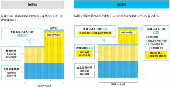 【中古】 やさしい労務管理マニュアル 商業・サービス業のための/労働調査会/労働省労働基準局 商業・サービス業の労働条件管理 中古本・書籍 | ブックオフ公式