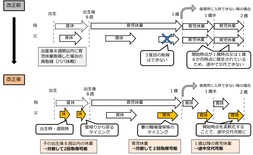 産前 休暇