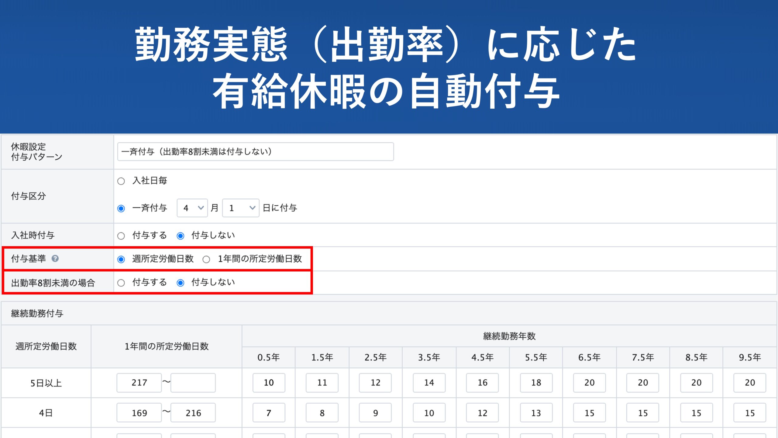 【新機能】勤務実績（出勤率）に応じた有給休暇の自動付与機能をリリース │ HRMOS勤怠 by IEYASU