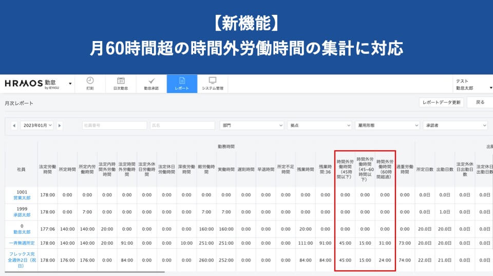 【新機能】月60時間超の時間外労働時間の集計に対応｜HRMOS勤怠 by IEYASU