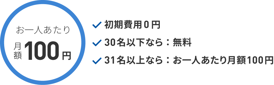 初期費用０円