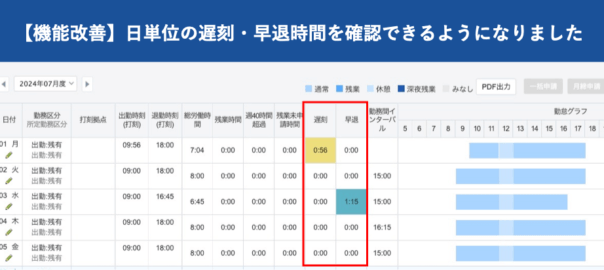 【機能改善】日単位の遅刻・早退時間を確認できるようになりました｜HRMOS勤怠 by IEYASU